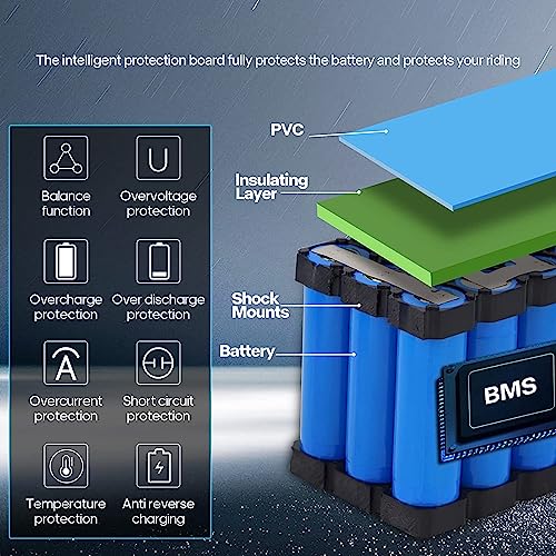 Image of 36V Ebike Battery 8Ah 36V Lithium Battery with 2A Charger, T-Plug, XT60 Connector and BMS for 250-1000W Electric Bicycles Motor /Ebike Kit