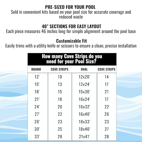 Image of Freetime Fun 46 inch 23 PCS Peel and Stick Pool Cove for 27' Round Above Ground Pool - Dense Closed Cell Foam Peel and Stick Above Ground Pool Cove with Adhesive Back for Pool Liner Protection