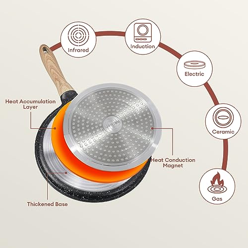 JEETEE Crepe Pfanne 28cm, Granit-Antihaftbeschichtung Pancake Pfanne, Bakelitegriff, Kompatibel Mit Allen Herden und Induktionskochern, PFOA Frei, Grau – Bild 6