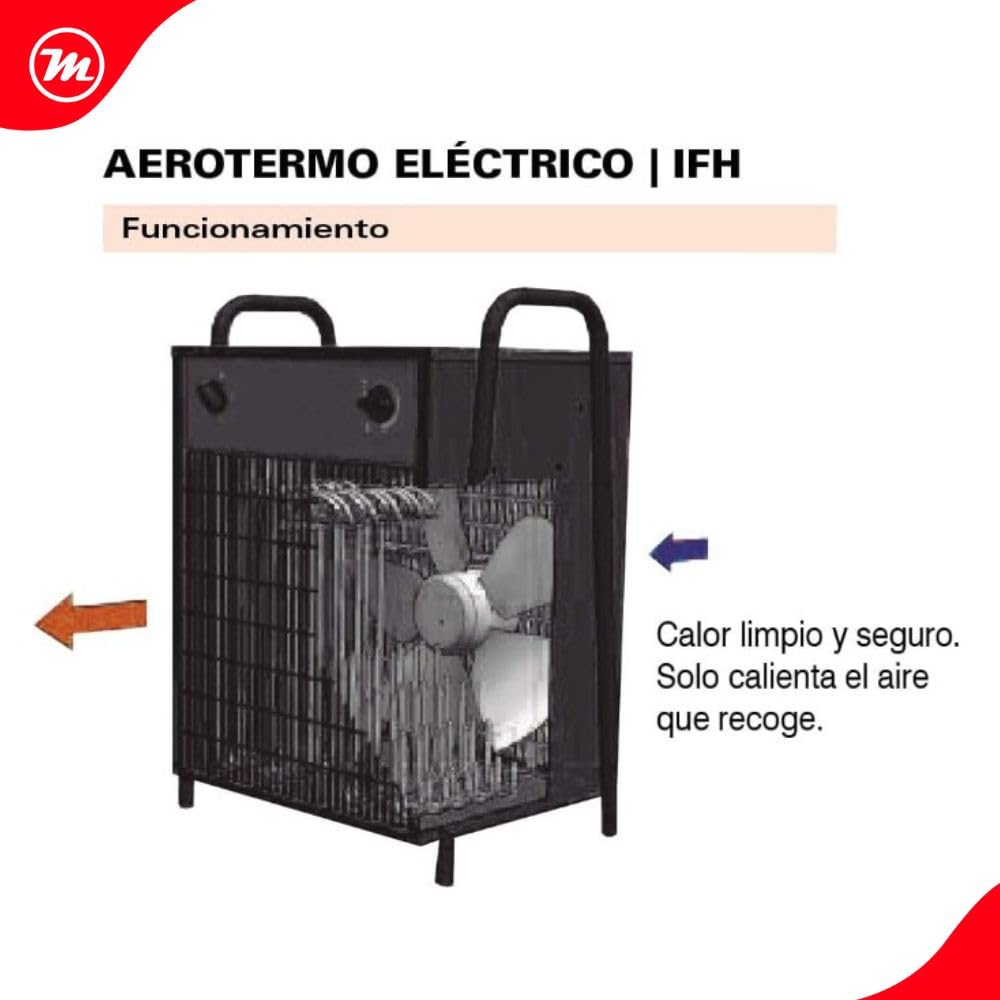 Aerotermo Eléctrico Industrial de 3KW - Calefactor Portátil y Ligero con Termostato Ajustable - Tensión de servicio: 230V – 50Hz - Monofásico -EH SQUARE IFH 03