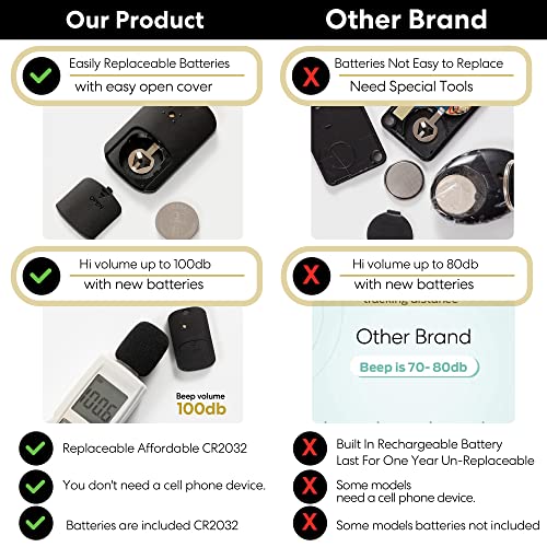 Key-Finder-Tag-Trackers-Retriever-Beeper-Locators-to-Find-TV-Remote-Control-fast-Quick-Finder-Keychain-Tracker-Tags-tracking-Items-Keys-Purse-wallet-Pets-to-locate-them-Quickly - Cucciolini Doodles   Key-Finder-Tag-Trackers-Retriever-Beeper-Locators-to-Find-TV-Remote-Control-fast-Quick-Finder-Keychain-Tracker-Tags-tracking-Items-Keys-Purse-wallet-Pets-to-locate-them-Quickly