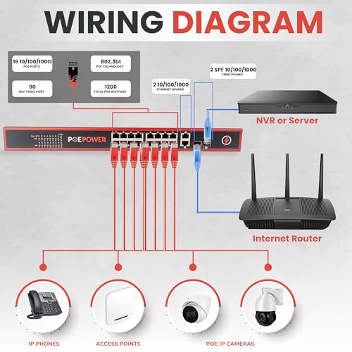 Image of 16 Port Unmanaged 802.3bt POE++ Extreme Power Gigabit POE Switch, 90 Watts on Each Port, 1200 Total Watts Budget, 4 Additional Ethernet & SFP Uplinks, 10 /100 /1000, UL Listed & TAA Compliant