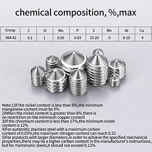 400 Stück Madenschrauben Konus-Spitz Schrauben Set, Edelstahl Innensechskantschrauben, Gewindeschrauben, M3 M4 M5 M6 M8 Gewindehülse