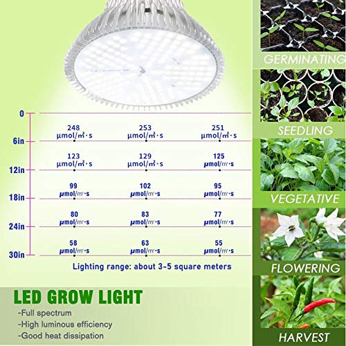 MILYN 100 W LED plantenlamp E27 150 LEDs volledig spectrum plantenlicht LED Grow Light, asstomlamp vergelijkbaar met zonlicht voor tuin kas kamerplanten zaailingen groenten, bloemen
