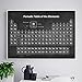 GUDOJK Quadro su Tela Tavola Periodica degli Elementi Chimica Studente Poster Scienza Wall Art Stampa su Tela Pittura Laboratorio Immagine decorativa-60x100cm