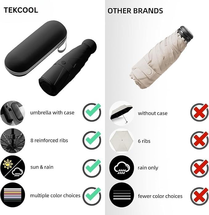 Image of TEKCOOL Umbrella, UV Big Size Umbrella for Sun Protection Rain Windproof Strong Large 3 Fold For Men Women Kids Boys Girls Perfect & Stylish Windproof & Compact''