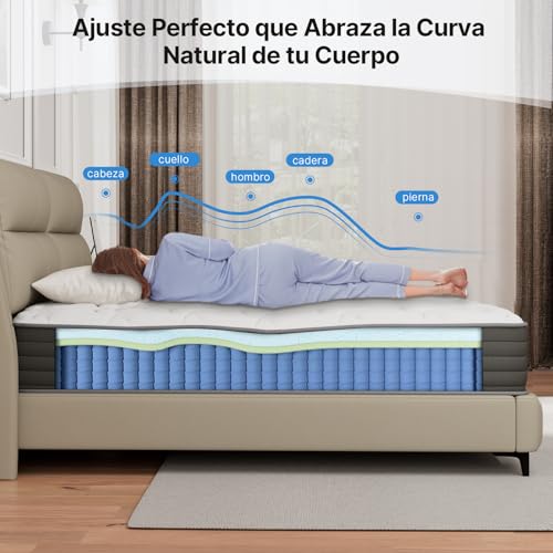 La mejor comparación de colchon Splendor más recomendados. 3 Imagen adicional