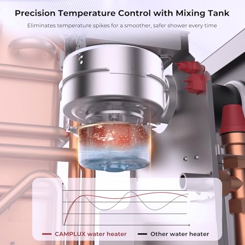 Image of CAMPLUX RV 65,000 BTU Tankless Water Heater, 2.64GPM RV Hot Water Heater with Mixing Tank and Remote Controller, High Altitude Performance, CSA Listed