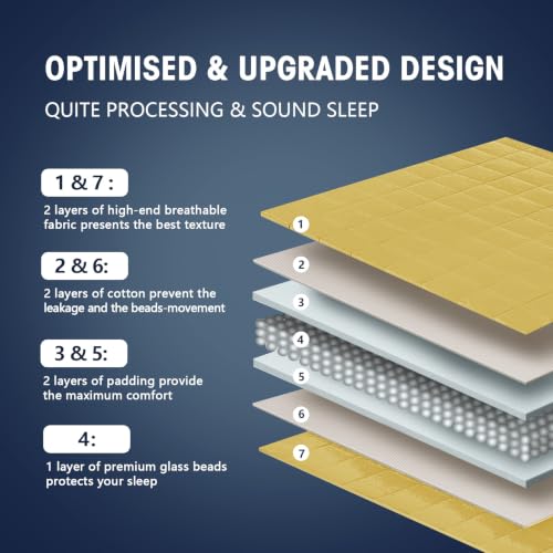 Image of yescool Weighted Blanket for Adults 20lbs Queen Size, 60 inch x 80 inch, Yellow