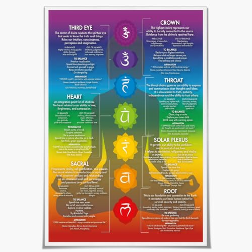 GUANKE 7 chakras Yoga Wall Art Decor Chakra Chart Poster ...
