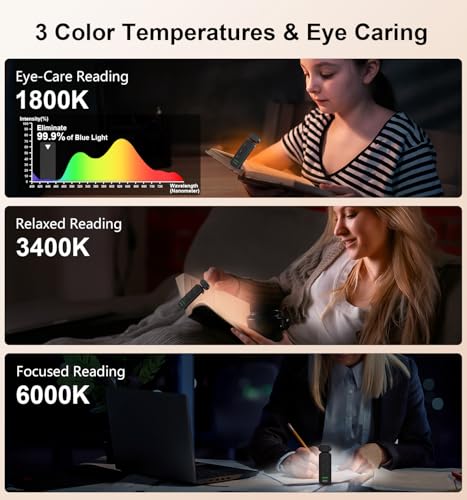 Image of Gritin Reading Light, Book Light for Reading in Bed - Eye Caring 3 Colors, 5-Level Dimmable Brightness,Long Lasting, Compact Size Rechargeable Clip on Book Reading Light for Book Lovers-Black