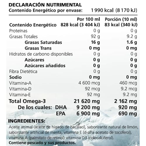 Aceites, Imagen adicional