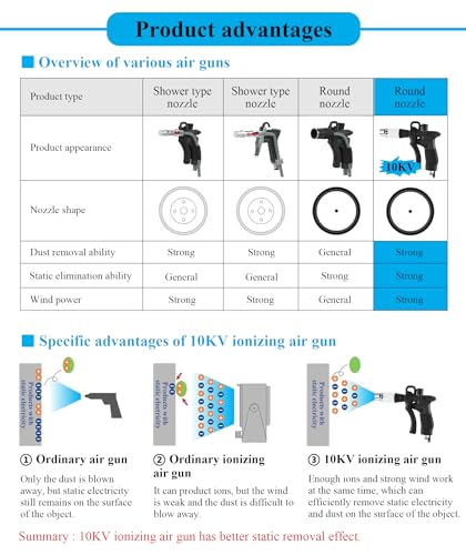 Image of Ionizing Air Gun 10KV Anti Static Gun for Painting Acrylic Electrostatic Elimination (with 2 air guns)