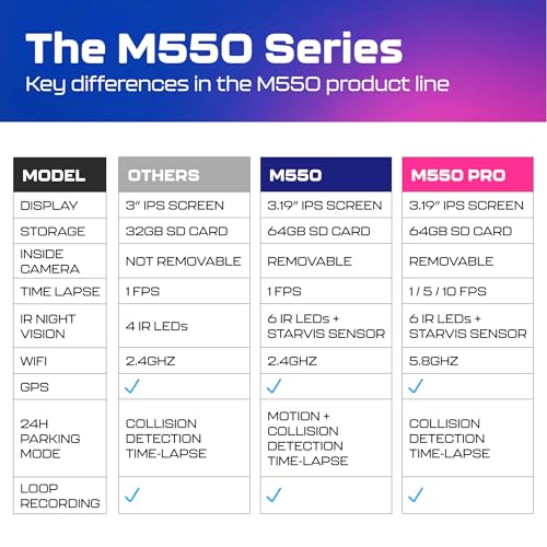 Image of AZDOME M550 Pro5G WiFi 3Channel Dash Cam for Car Built-in GPS, 4K+1080P Dual Dashcam for Front and Rear 1440P+1080P, 512GB, 3.19 inch IPS Screen, IR Night Vision, 24H Parking Mode - Car Accessories