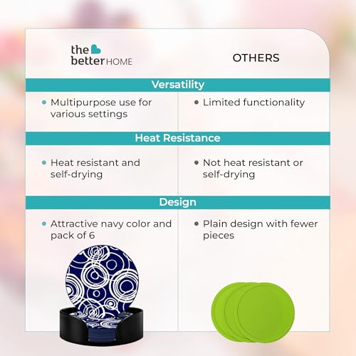 Image of The Better Home Silicone Coaster Set Of 6(Dia- 10cm) With Plastic Holder|Dining Table Accessories for Home Decoration| Glasses /Coffee Mugs /Tea Coaster Set|Kitty Party Return Gifts for Women-Navy White