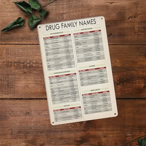 Image of Pharmacist Medical Staff Knowledge Tin Sign, Drug Family Names Metal Poster, for Doctor, Nurse, and Medical Students Clinics Home Wall Decor 12x16 Inches