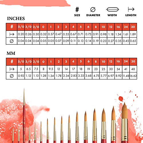 Princeton Heritage, Series 4050, Synthetic Sable Paint Brush For Watercolor, Round, 2/0 #TOP2