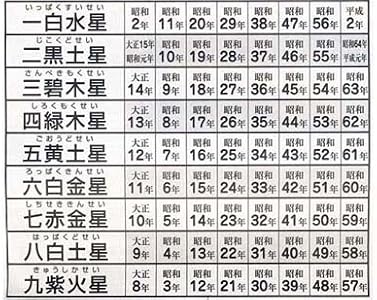 Amazon | [伸和] 【九星気学】九星開運 パワーストーン ブレスレット