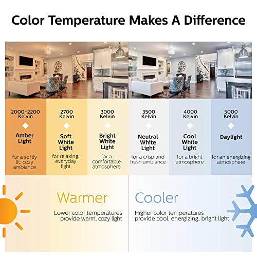 Philips 561761 Led 12.2W (75W Equivalent) A19 Dimmable Light Bulb - Soft White - 1100 Lumens - E26 Medium Base (8 Bulbs) #TOP3