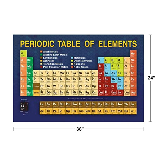 Image of Periodic Table Elements Educational Atomic Number Classroom Student Reference Science Tables Teacher Learning Homeschool Chart Scientific Cool Wall Art Print Poster 36x24