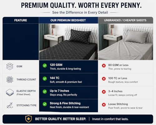 Image of Blue Strip 220TC Glace Cotton Elastic Fitted Bedsheets Single Bed with 1 Pillow Cover | Single Bed with All Around Elastic, Size 42 X 75 Inches (Grey Check), Small Single