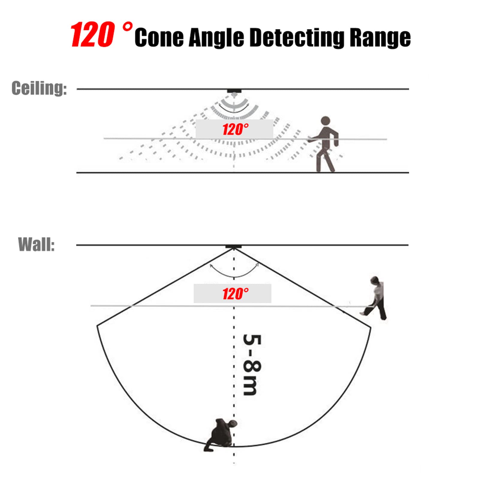 Ejoyous USB Motion Sensor, Mini PIR Infrared Sensor Light, 120 Degrees Cone Angle, 5-7m Sensing Distance, Black, USB Powered - Image 3