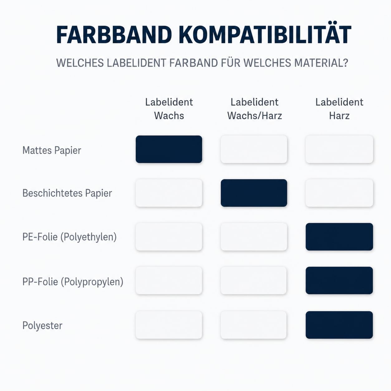 Labelident Thermotransfer Farbband Wachs/Harz gold metallic glänzend 110mm x 300m, Außenwicklung, kompatibel Zebra TSC GoDEX, für beschichtete Papieretiketten