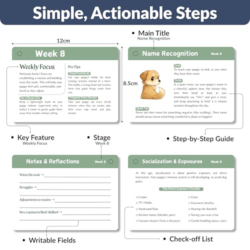 Puppy Training Cards with Clicker
