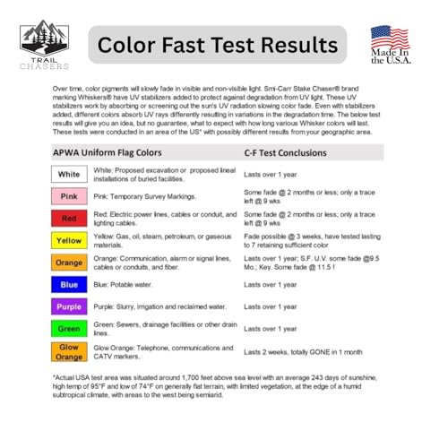 Trail Chasers Survey Marking Flags 6\" (Marking Whiskers), Red, 1000 Count – High Visibility for Construction, Landscaping & Property Lines (Flags Only) - Thumbnail 7