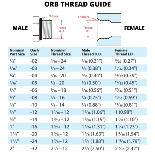 Image of 1 /4 inch Hose x #4 SAE /ORB Male Hydraulic Hose End Crimp Fitting | MB-04-04 (10-PACK)