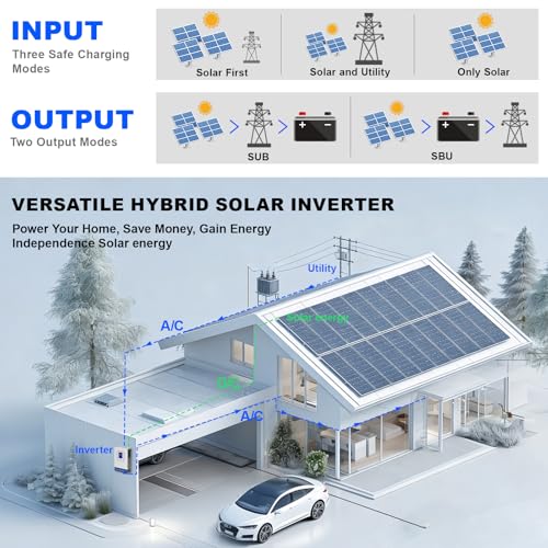 Solar inverter Fronius system