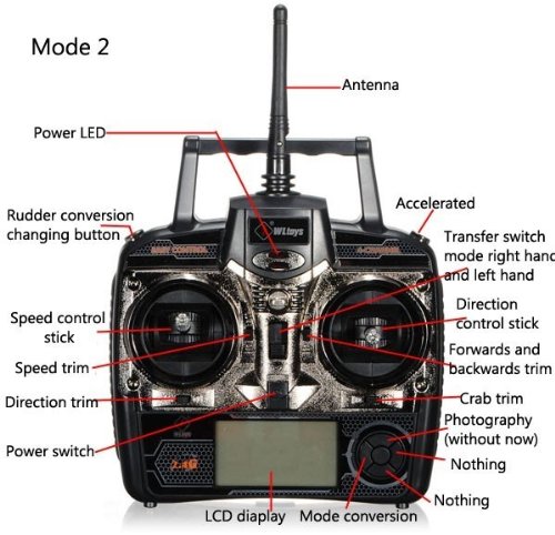s-idee® 01142 | V913 4.5 Kanal 2,4 Ghz Heli Hubschrauber RC ferngesteuerter Hubschrauber/Helikopter/Heli mit LCD Display und GYROSCOPE-TECHNIK + 2,4Ghz TECHNOLOGIE!!! für INNEN und AUSSEN brandneu mit eingebautem GYRO und 2.4 GHz Steuerung! FLUGFERTIG!