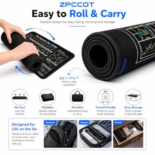 Image of Trading Desk Mouse Pad 800 x 300 x 3mm, Extended Gaming Mouse Pad with Candlestick Chart Patterns, Anti-Slip Rubber Base, Stitched Edges, Waterproof Keyboard & Mouse Mat for Office, PC & Laptop