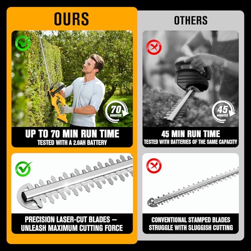 HEINPRO Cordless Hedge Trimmer 22-Inch Compatible with DEWALT 20V MAX Battery, Electric Hedge Trimmer Cordless, Bush Trimmers for Garden, Battery Powered Hedge Trimmers (Tool Only) - Image 3