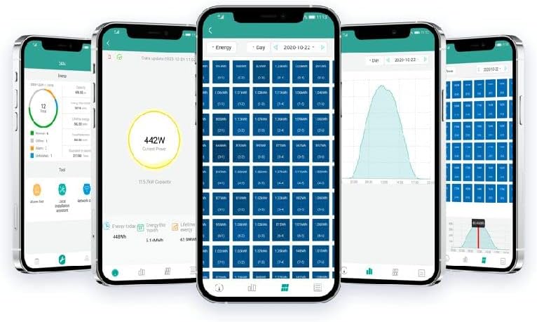 Screenshots of the web-based monitoring platform showing energy graphs and panel data