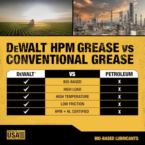 DEWALT Biosynthetic Lithium Complex #2 Grease - USDA Certified Industrial Grade CV Joint & Wheel Bearing Grease for High-Load, High-Temp Use in Construction, Agriculture - 14 oz by DEWALT - Used condition - Image 5