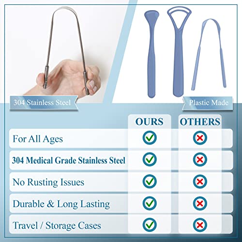 Mastermedi SS02 4 Pack Tongue Scraper thumb #3