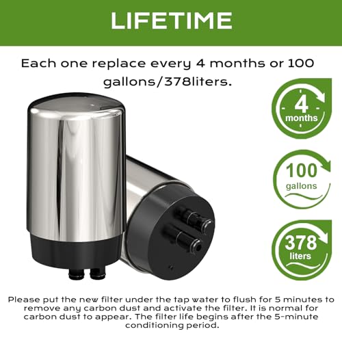 Filtered Water Quality and Use