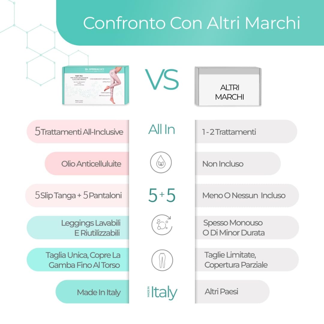 Dr. DERMALUCI LAB - Pant Salino Drenaggio Linfatico Potente Bio - Linfedema, Gambe Pesanti, Anti-Cellulite - Kit 5 Applicazioni Collant + 5 Olio - Sale del Mar Morto, Caffeina, Edera, Ortica - Italy