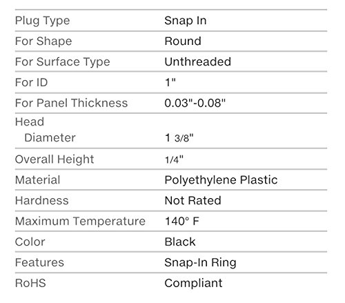 (Pack Of 50) Bpf- 1" - 1 Inch Flush Mount Black Plastic Body And Sheet Metal Hole Plug #TOP2