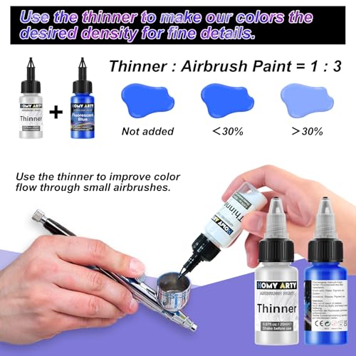 HOMY ARTY Airbrush Farbe, 64 Farben mit 8 Verdünnern, mit Modellbau Farben & Hautfarbe, Wasserbasierte Luftbürste Farbe, Weitgehend Sprühfertig, Metall, Kunststoffmodelle, Leinwand, 20 ml/Flasche