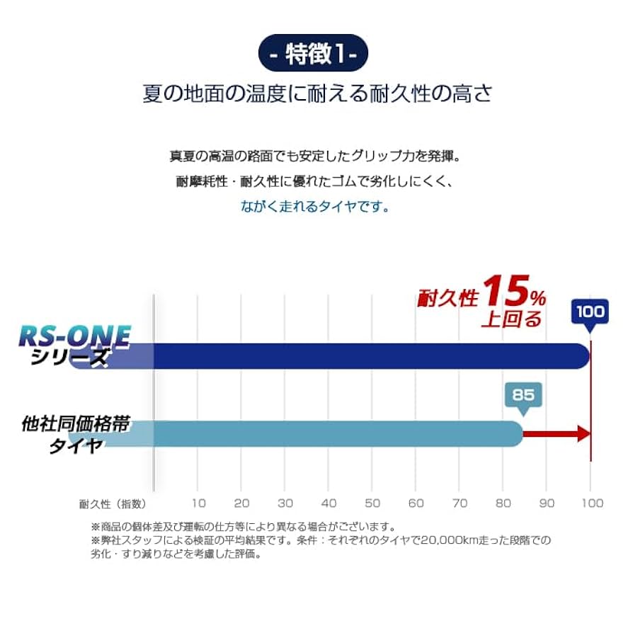 輸入サマータイヤ RS-ONE 225/45ZR17-94W：4本セット 輸入サマータイヤ RS-ONE 225/45ZR17-94W：4本セット