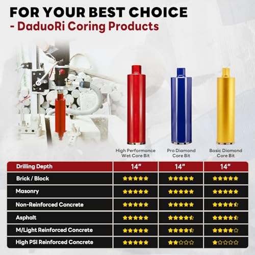 Image of Premium 3-1 /2 inch Wet Core Drill Bit for Hard Concrete with High-Density Diamond, 1-1 /4 inch-7 Thread x 14 inch Depth, Industrial Grade for Reinforced Concrete, Masonry, Brick, Pavers, Asphalt