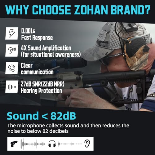 Image of ZOHAN EM054 Electronic Ear Protection for Shooting Range with Sound Amplification Noise Reduction, Ear Muffs for Gun Range