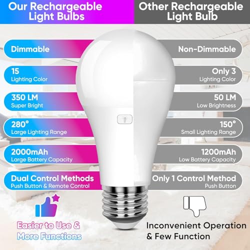 Image of Yochoice Rechargeable Battery Operated Wireless Puck A19 Light Bulb with Remote Control 1 Packs, Dimmable Detachable LED Bulb with 15 Colors Selectable 3 Timer, for Wall Sconce, Non Hardwired