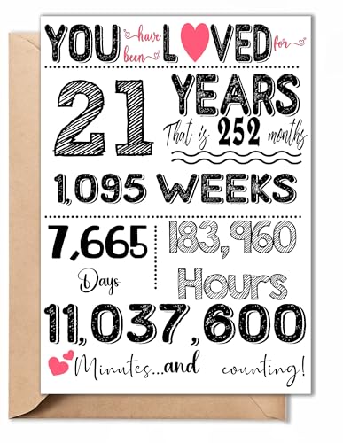 21st Birthday Card – Funny 21st Birthday Decorations & 21 Year Old Birthday Gifts for Him, Her,...