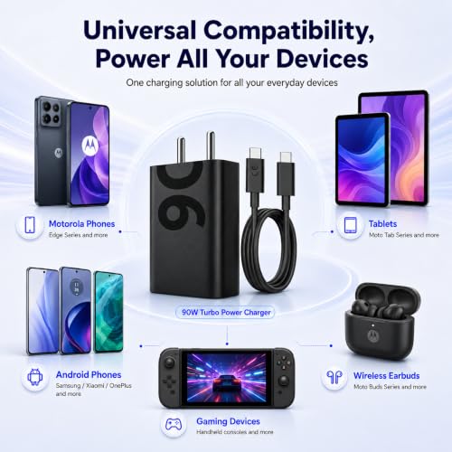 RYUMUX 90W TurboPower Charger for Moto G34 5G - Image 8
