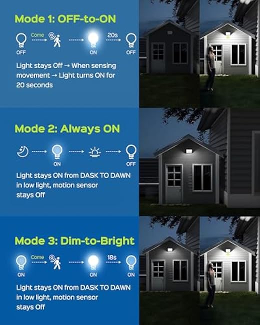 JACKYLED Solar Flood Lights with Motion Sensor Security Spot Lights