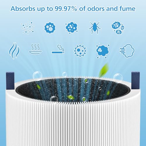 2-pack 511i MAX Replacement Filter Compatible with BLUEAIR HEPASilent Air Cleaner, Blue Pure F5MAX, Model Blue Pure 511i Max (NOT for 511） by iSingo - Used condition - Image 6