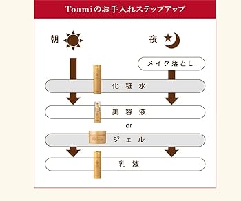 美容液 amiami TXAコンセントレイト5%｜立川駅北口 今井皮フ形成外科クリニック
